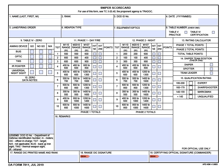 Download da Form 7811