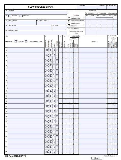 Download dd Form 1723