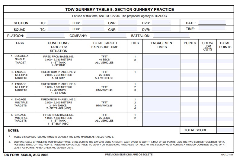 DA Form 7338-R form preview