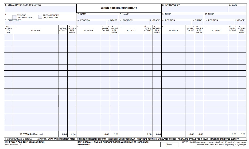 DD Form 1724 form preview
